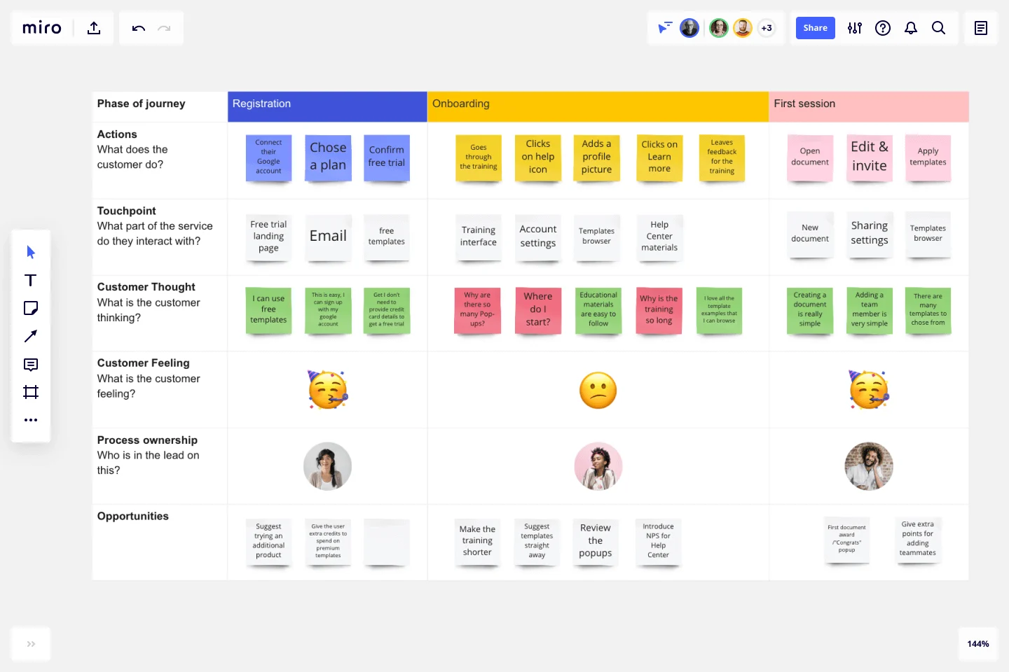 Journey map template courtesy of Miro