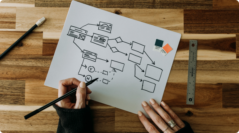Person crafting a flowchart on paper with black ink, merging traditional methods and digital solutions. The paper rests on a wooden surface, surrounded by color swatches, a ruler, and a pencil. Hands are visible, one holding a pen to enhance the customer experience design journey.