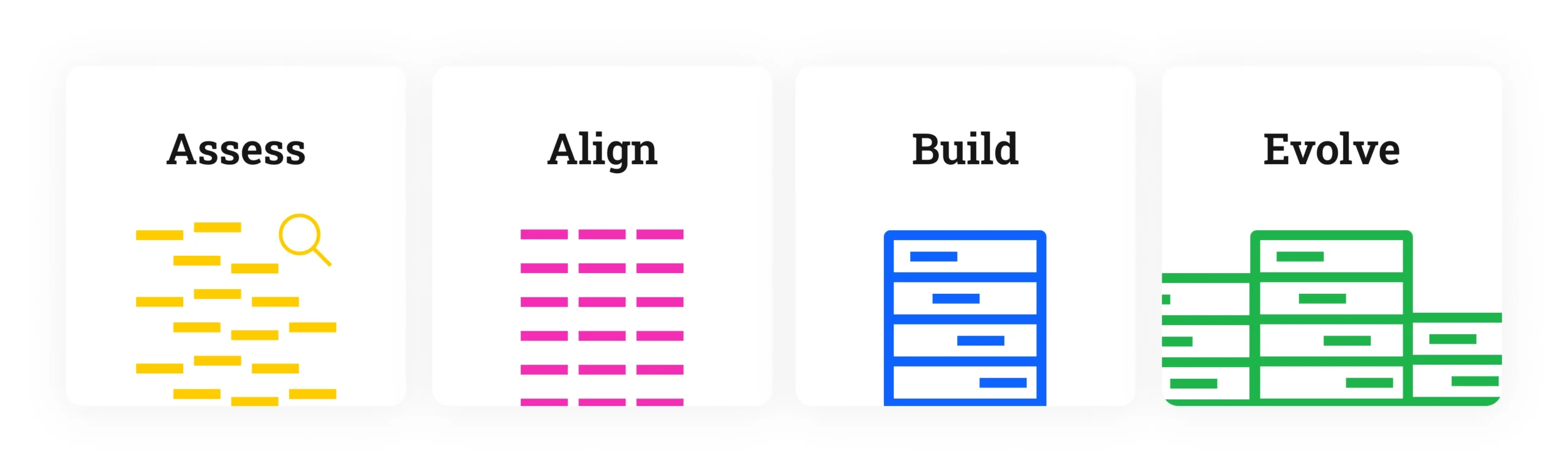 Four labeled cards represent Clockwork's AI Advantage process stages: Assess with yellow blocks and a magnifying glass, Align with pink lines, Build with blue drawers, and Evolve with stacked green drawers—ideal for visualizing steps in AI consulting.